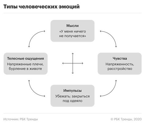 Связь с эмоциональным несбалансированностью