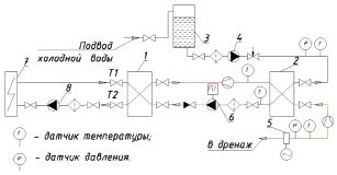 Связь теплоносителя с горячей водой