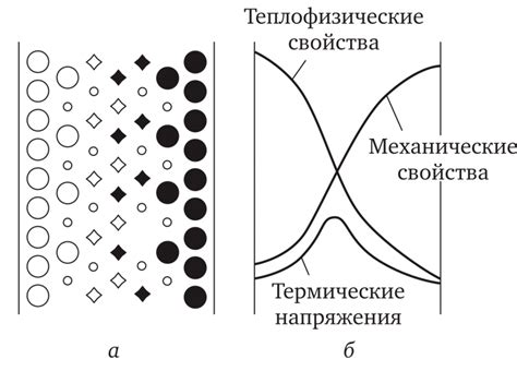 Связь технологического размера с производственными процессами