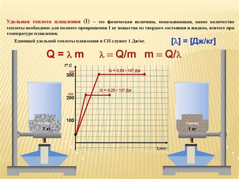 Связь удельной теплоты плавления и температуры плавления