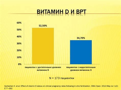 Связь уровня витамина Д с здоровьем мужчин