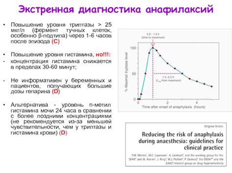 Связь уровня гепарина с тромбообразованием