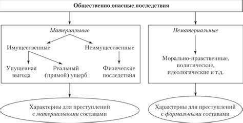 Святотатство: опасные последствия