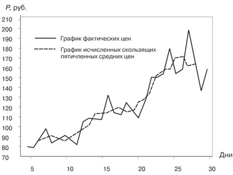 Сглаживание: общая информация