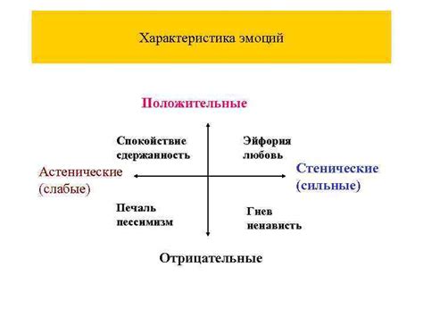 Сдержанность как показатель эмоций