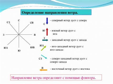 Северо-восточный ветер и его роль в морском деле