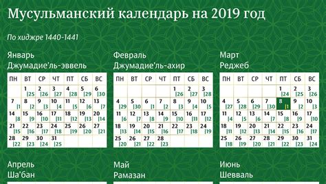 Сегодня 20 июля: праздник по мусульманскому календарю