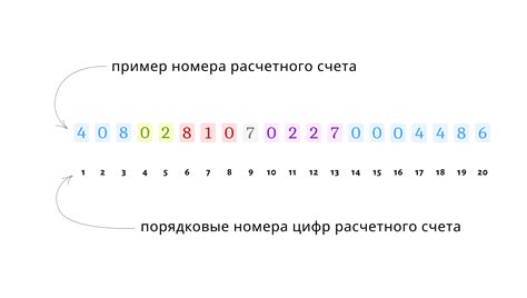 Седьмая цифра расчетного счета: принцип расшифровки