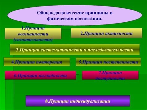 Седьмой принцип сознательности: Расширение осознанности