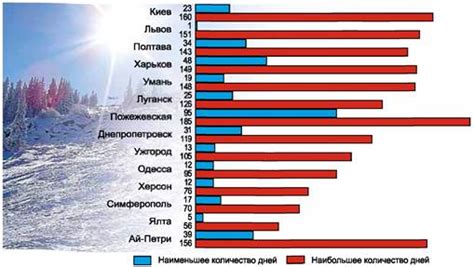 Сезонные погодные особенности