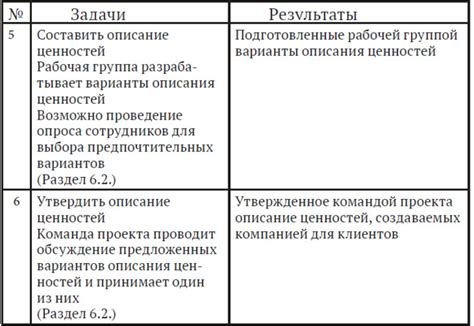 Секретная служба: организация и миссии