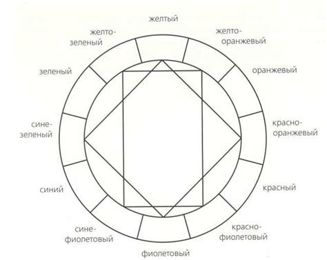 Секреты гармоничного сочетания элементов стиля