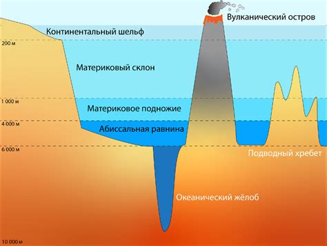 Секреты глубин океана