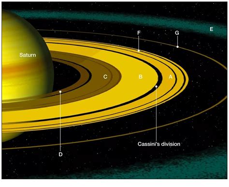 Секреты колец Сатурна: удивительная структура планеты