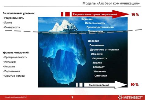 Секреты коммуникации: значение подтекстов