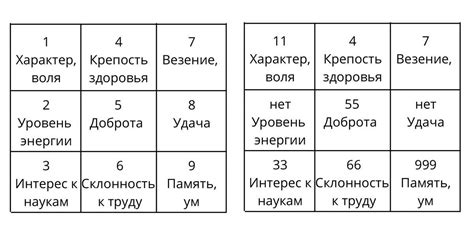 Секреты номера 223: знаки судьбы или случайность?