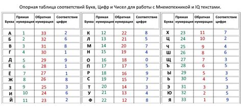 Секреты расшифровки букв