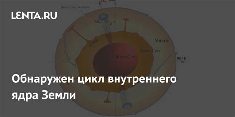 Секреты сильного внутреннего ядра