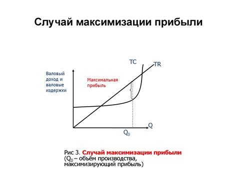 Секреты эффективной максимизации прибыли: как достичь максимальной выгоды