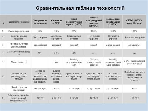 Секция сравнения основных характеристик