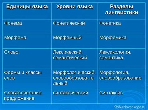 Семантика: как сохранить значение