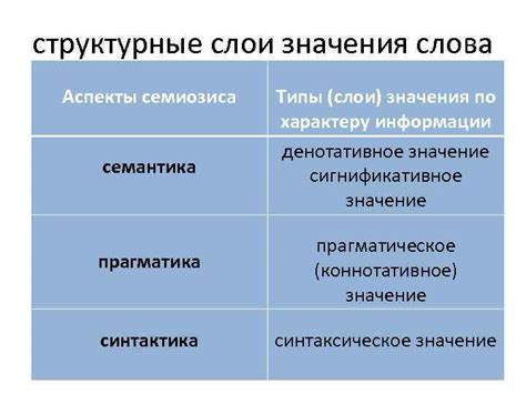 Семантика и значения слова "ланфрен"