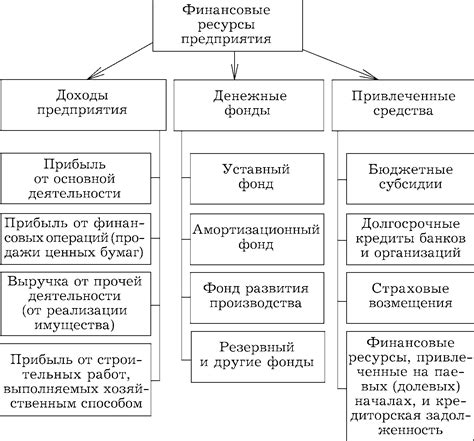 Семантика снов о различных формах финансовых ресурсов