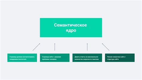 Семантическая структура