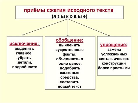 Семантические приемы для сжатия информации