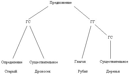 Семантический анализ выражения "лизнуть тунца"