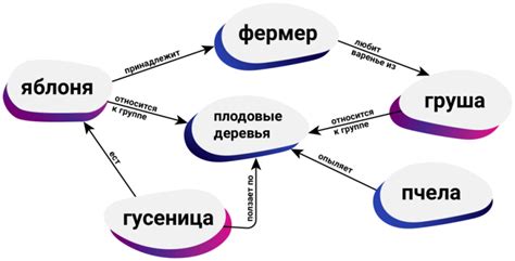 Семантический поиск: как он работает?