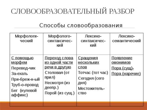 Семантический разбор сновидения о родительнице бывшего возлюбленного: предвещения смены дня от второго дня недели к переходу на новую рабочую неделю