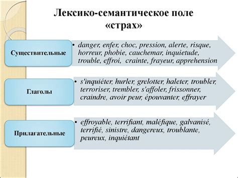 Семантическое значение: разбор понятия