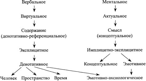 Семантическое значение текста и его влияние