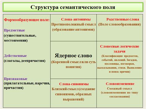 Семантическое поле чипапи муняне