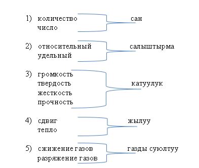 Семантическое содержание знамений об объемных контурах рта своего облика