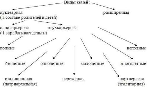 Семья помора: особенности и значение