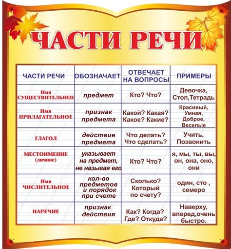 Семь частей речи и число семь