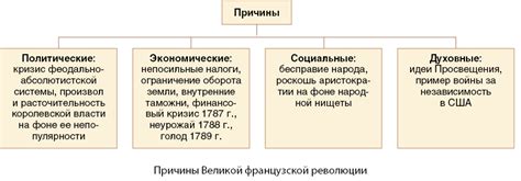 Сенегал: влияние Франции на политическую и экономическую сферы