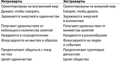 Сенсорик или рационал: какая черта определяет ваш социотип?