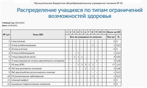 Сенсорные ограничения возможностей здоровья: важная роль при оценке состояния