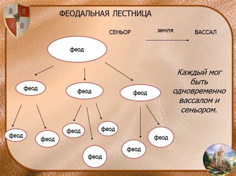 Сеньор история 6 класс