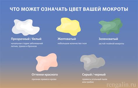 Серая мокрота: что она означает?