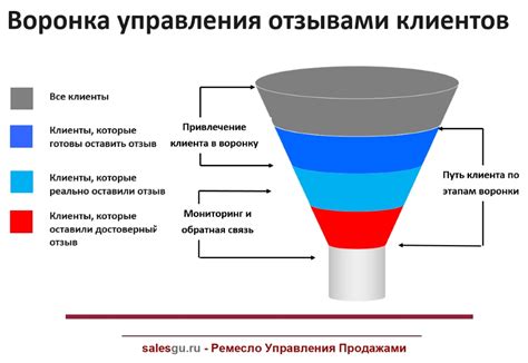 Сервис как инструмент для удержания клиентов