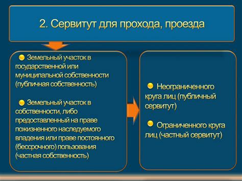 Сервитут: основные понятия и принципы действия