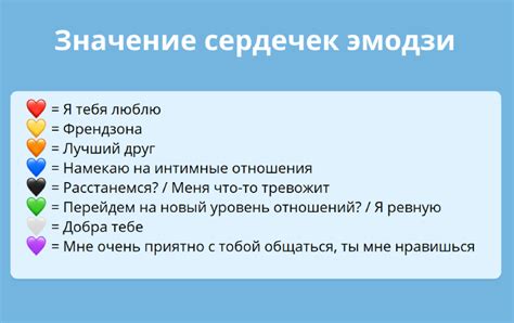 Сердечко в сообщениях: скрытый смысл эмодзи сердца