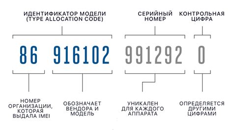 Серый IMEI: определение и значение