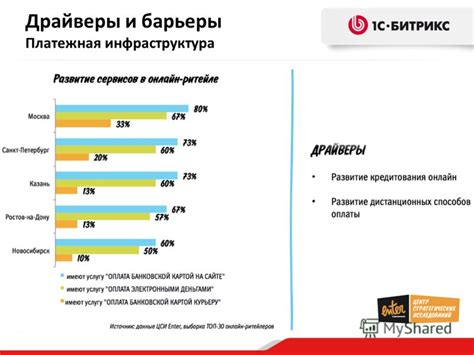 Сессионный характер в онлайн-торговле