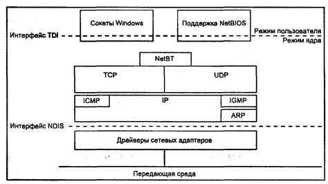 Сетевая архитектура