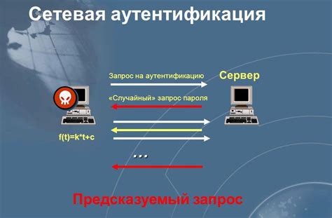 Сетевая аутентификация wifi